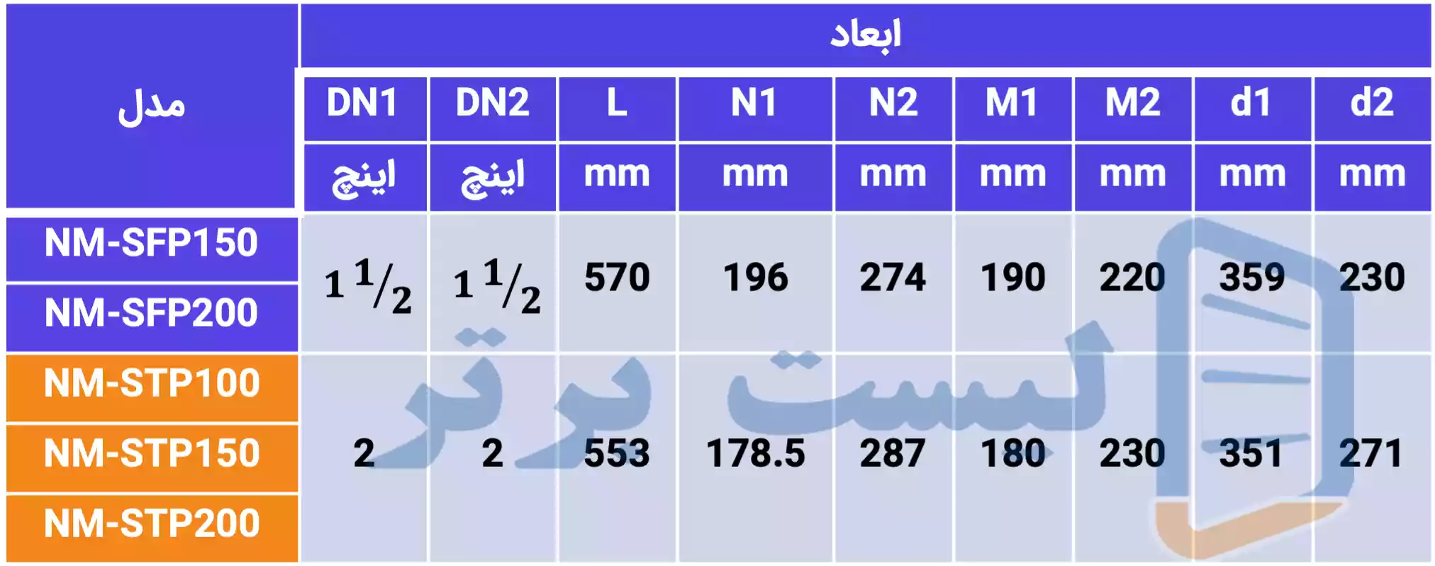 جدول ابعاد پمپ استخری سمنان انرژی سری NM (تک فاز)