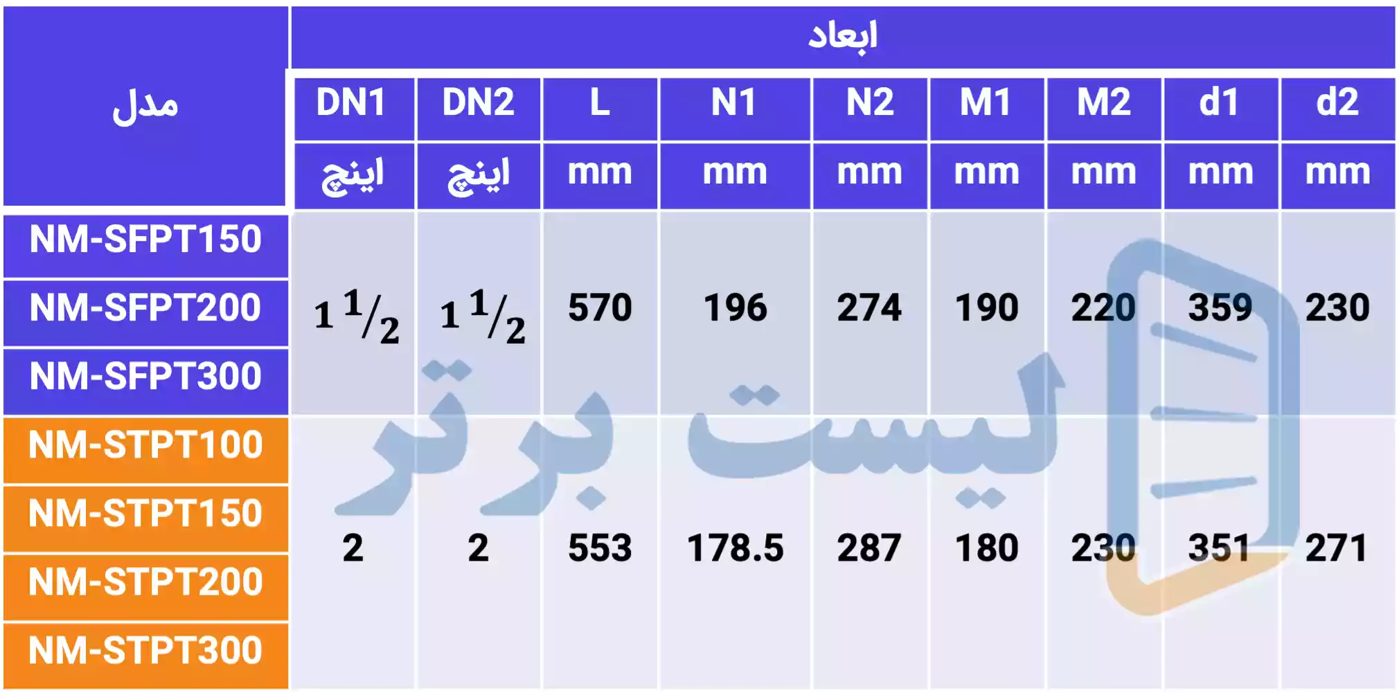 جدول ابعاد پمپ استخری سمنان انرژی سری NM (سه فاز)
