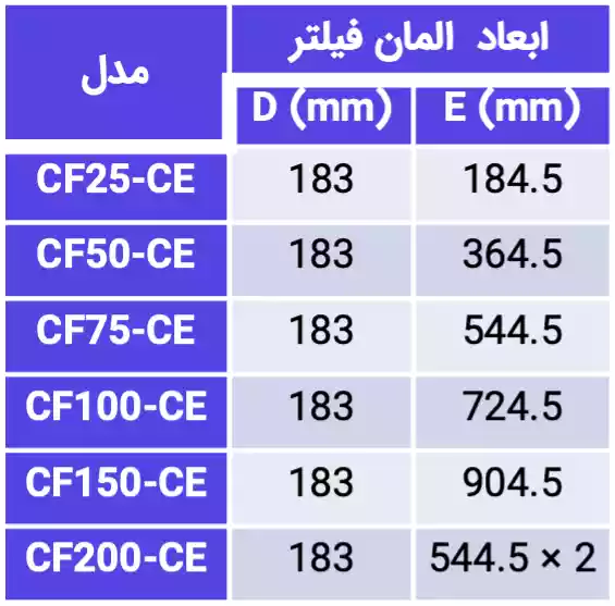 جدول ابعاد المان فیلتر تصفیه کارتریجی ایمکس (Emaux) سری CF cf50 cf75 cf100 cf150 cf200 cf25