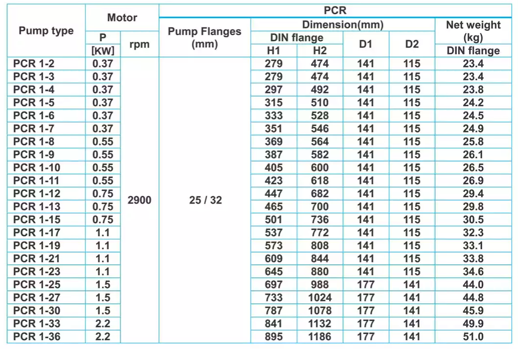 جدول ابعاد پمپ طبقاتی عمودی پمپیران سری PCR1