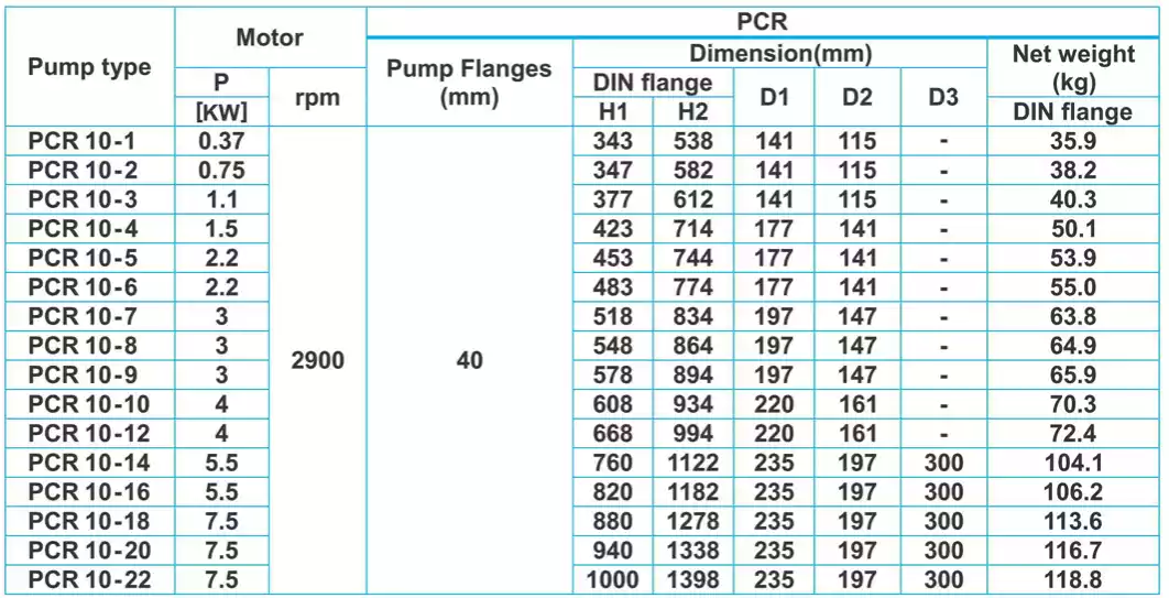 جدول ابعاد پمپ طبقاتی عمودی پمپیران سری PCR10