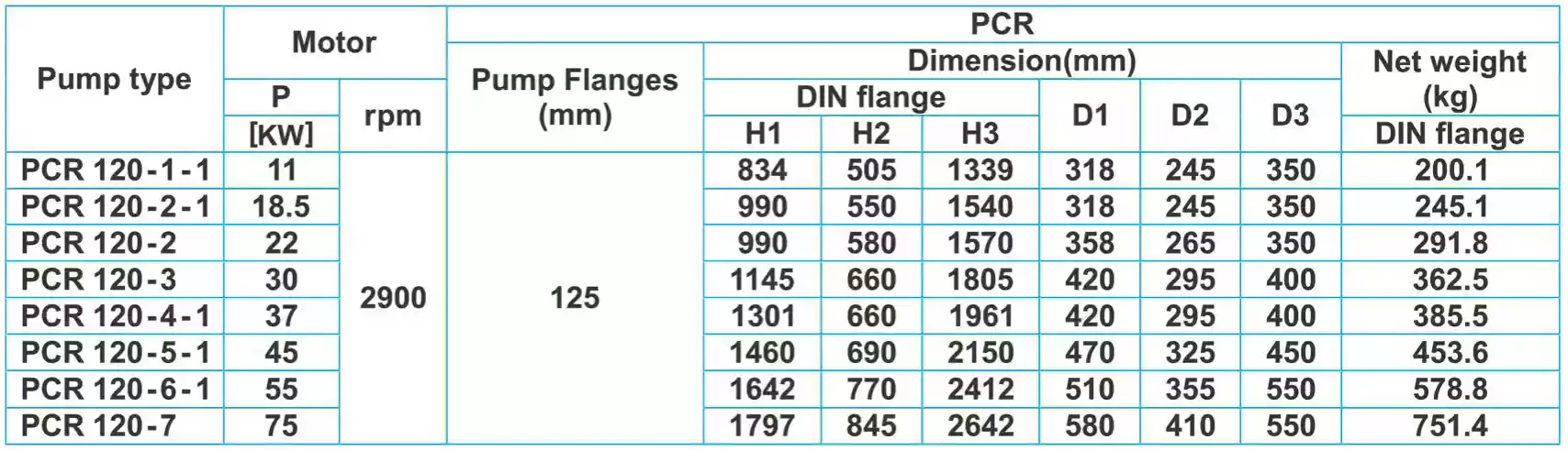 جدول ابعاد پمپ طبقاتی عمودی پمپیران سری PCR120