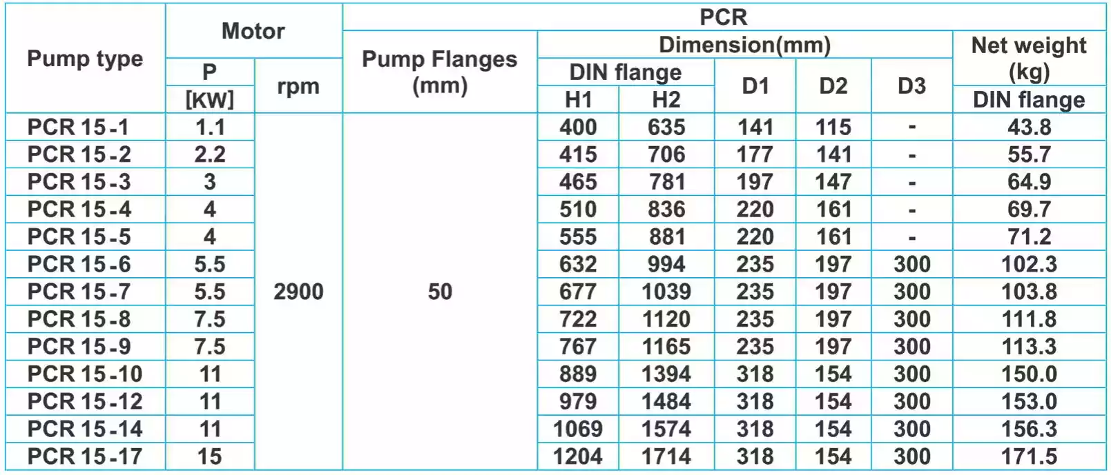 جدول ابعاد پمپ طبقاتی عمودی پمپیران سری PCR15