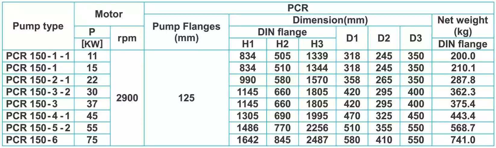 جدول ابعاد پمپ طبقاتی عمودی پمپیران سری PCR150