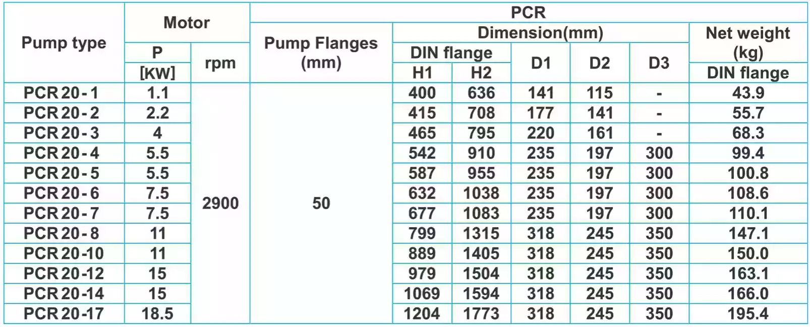 جدول ابعاد پمپ طبقاتی عمودی پمپیران سری PCR20