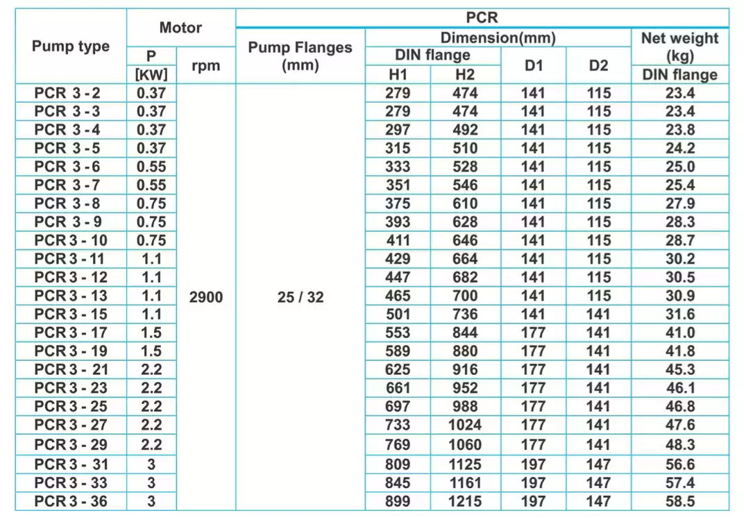 جدول ابعاد پمپ طبقاتی عمودی پمپیران سری PCR3