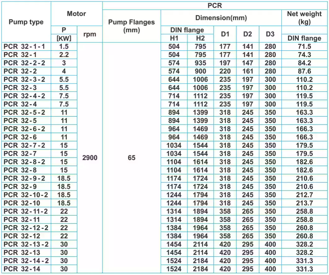 جدول ابعاد پمپ طبقاتی عمودی پمپیران سری PCR32