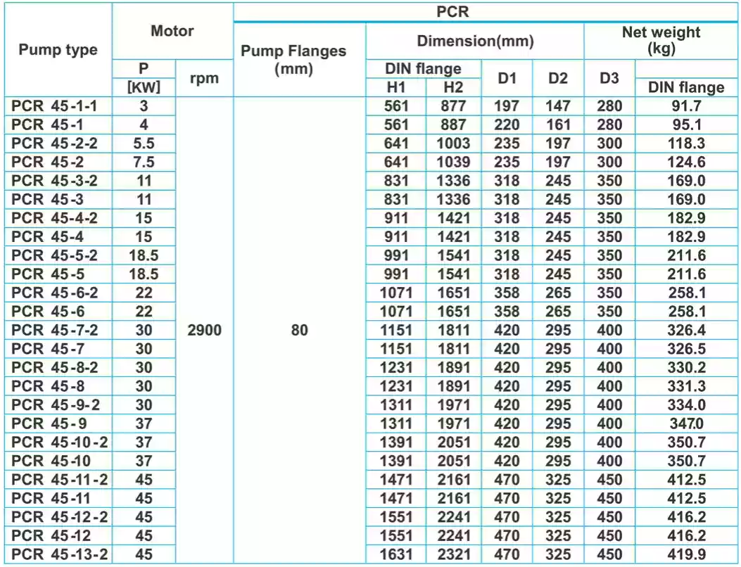 جدول ابعاد پمپ طبقاتی عمودی پمپیران سری PCR45