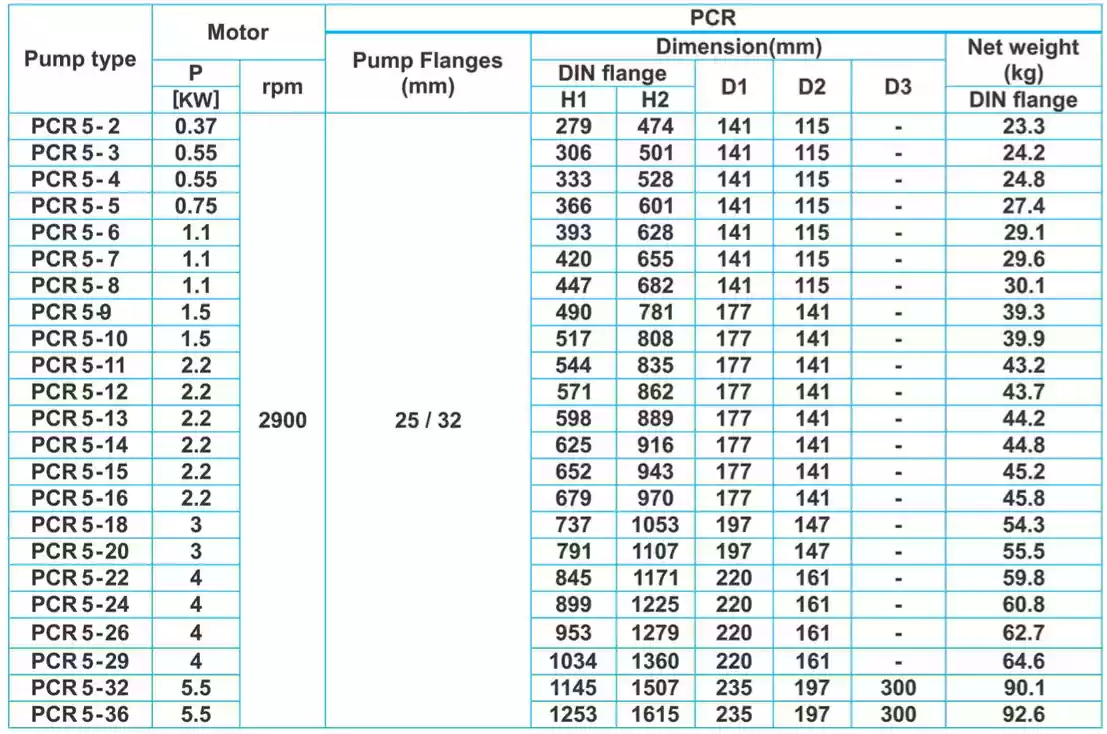 جدول ابعاد پمپ طبقاتی عمودی پمپیران سری PCR5