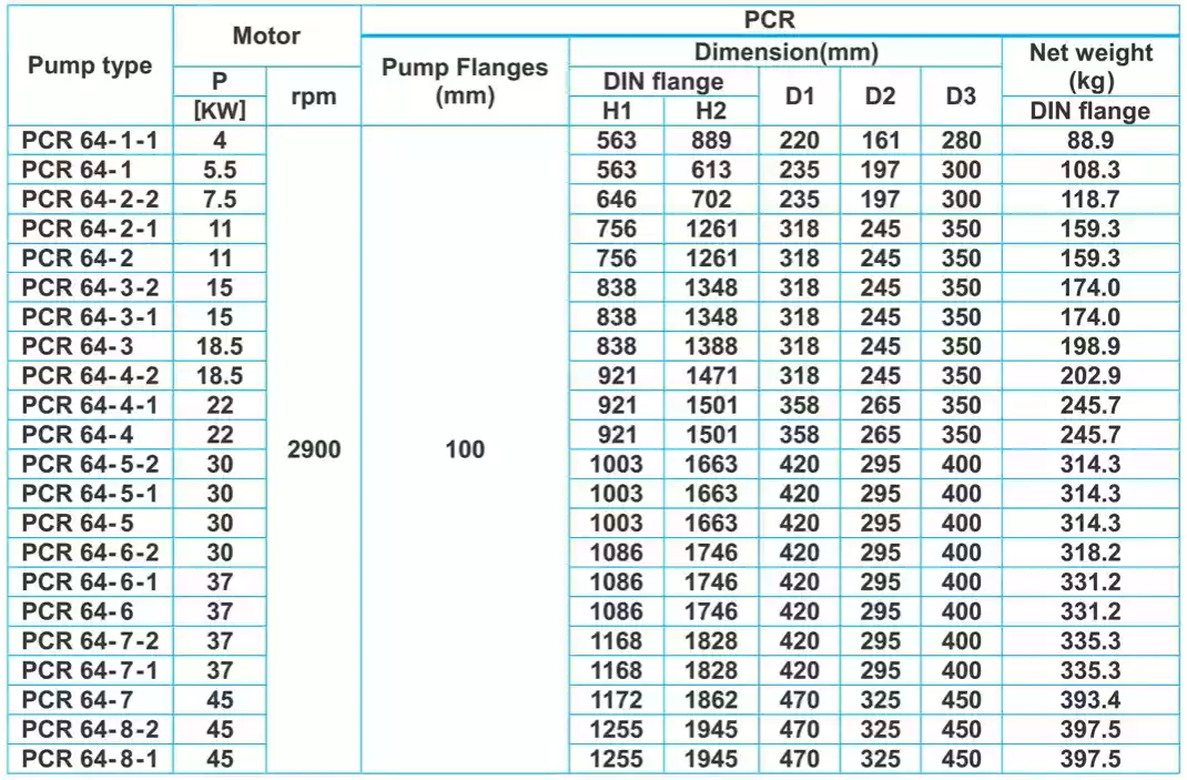جدول ابعاد پمپ طبقاتی عمودی پمپیران سری PCR64