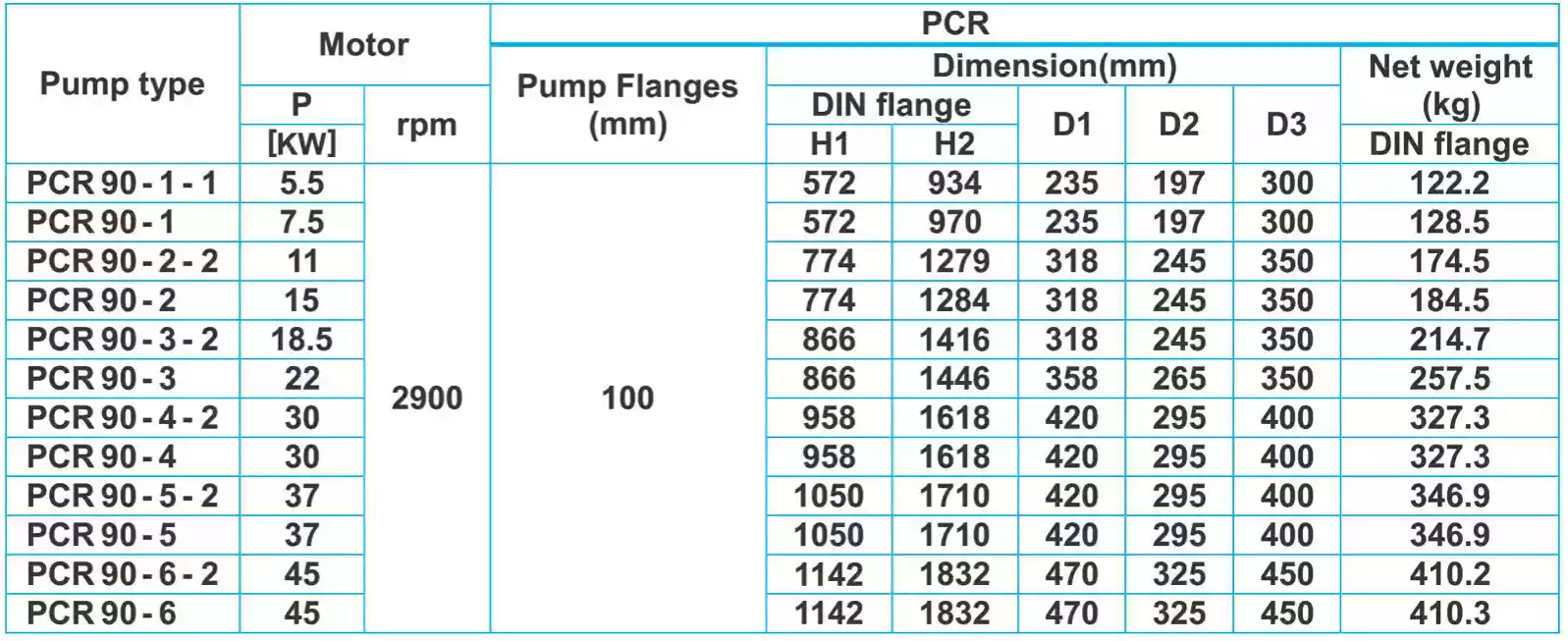 جدول ابعاد پمپ طبقاتی عمودی پمپیران سری PCR90