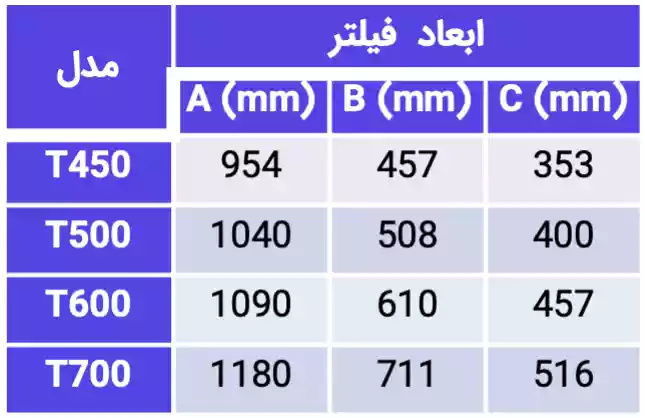 جدول ابعاد فیلتر حجمی ایمکس (Emaux) سری T T450 T500 T600 T700 Volumetric filter