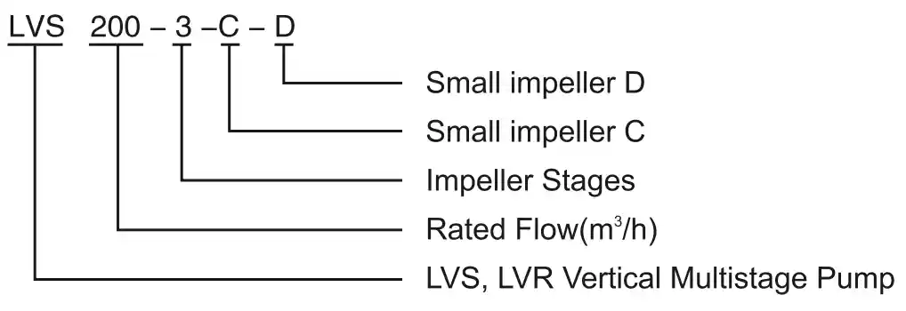 پمپ طبقاتی عمودی لئو (LEO) LVB64-8-1 (سه فاز) 