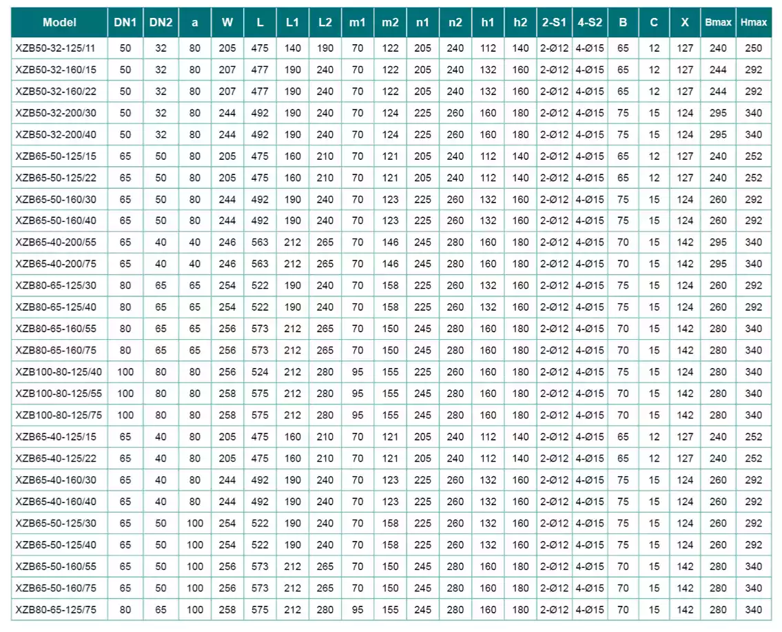 جدول ابعاد پمپ استیل فلنجی لئو (LEO) سری (2900rpm)XZB100 (سه فاز)