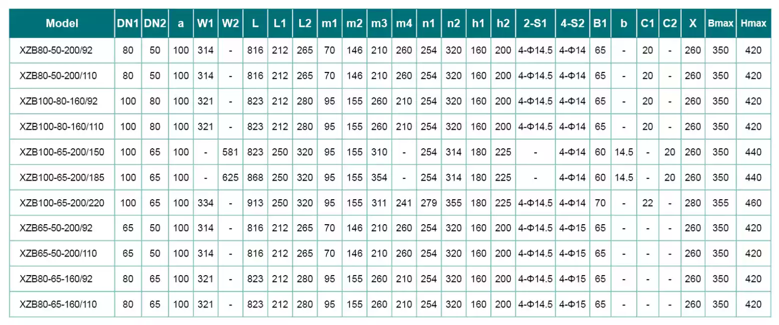 جدول ابعاد پمپ استیل فلنجی لئو (LEO) سری (2900rpm)XZB100 (سه فاز) بزرگتر مساوی ۹.۲ کیلووات