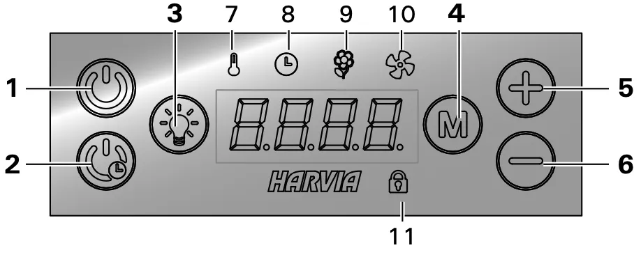 پنل هیتر برقی سونا بخار هارویا (Harvia) سری HGX (سه فاز) hgx 11 hgx 15 hgx 90