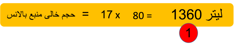 حجم بخش خالی منبع مثال در محاسبه منبع بالانس