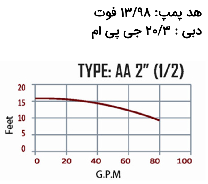 نمودار پمپ استخر مثال در محاسبه پمپ سیرکوله گرمایش استخر